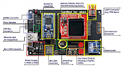 Abb.: TestBed Features and Options